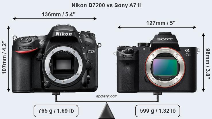Size Nikon D7200 vs Sony A7 II