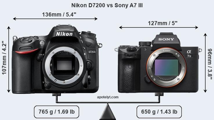 Size Nikon D7200 vs Sony A7 III