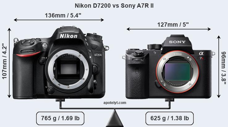 Size Nikon D7200 vs Sony A7R II