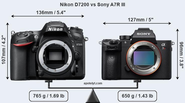Size Nikon D7200 vs Sony A7R III