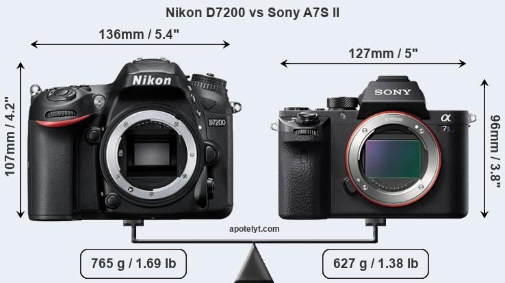 Size Nikon D7200 vs Sony A7S II