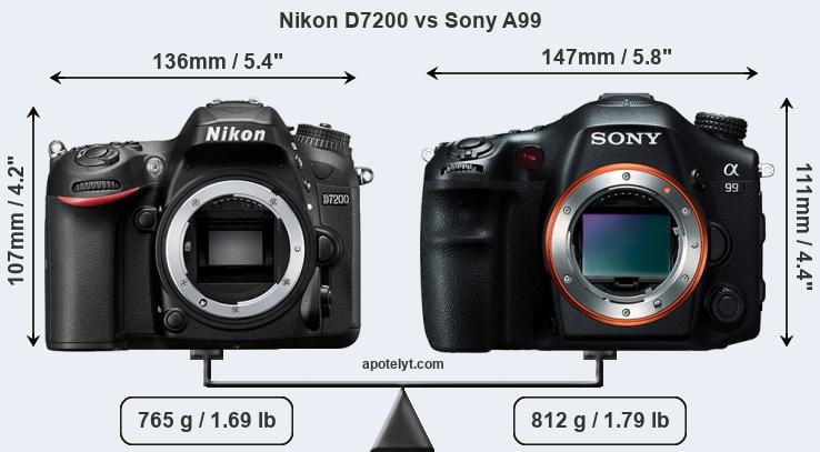 Size Nikon D7200 vs Sony A99