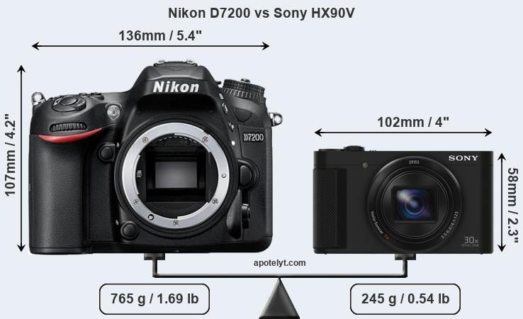 Size Nikon D7200 vs Sony HX90V