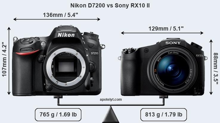 Size Nikon D7200 vs Sony RX10 II