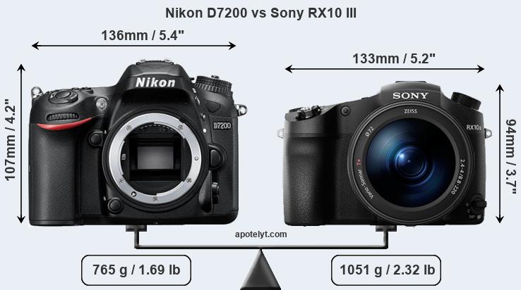 Size Nikon D7200 vs Sony RX10 III
