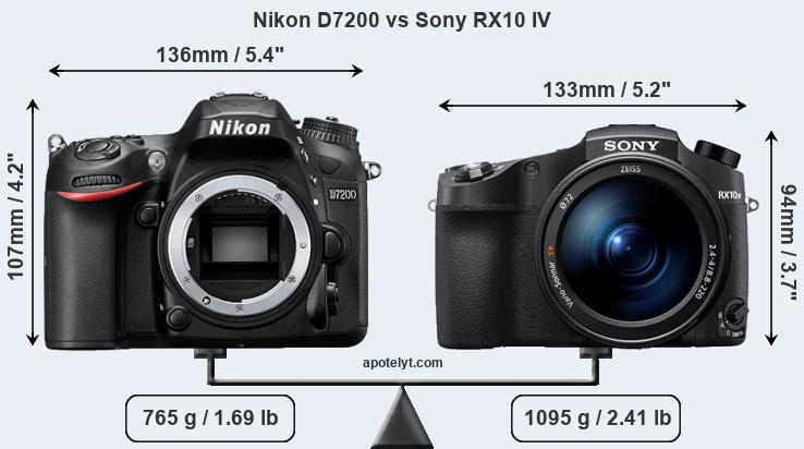 Size Nikon D7200 vs Sony RX10 IV