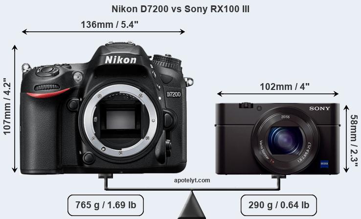Size Nikon D7200 vs Sony RX100 III