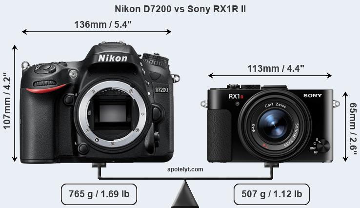 Size Nikon D7200 vs Sony RX1R II