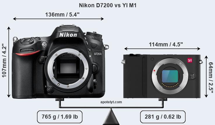 Size Nikon D7200 vs YI M1