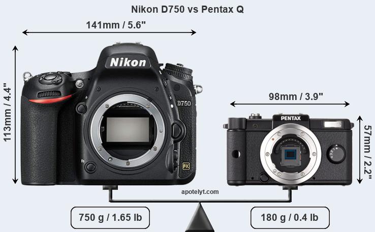 Size Nikon D750 vs Pentax Q