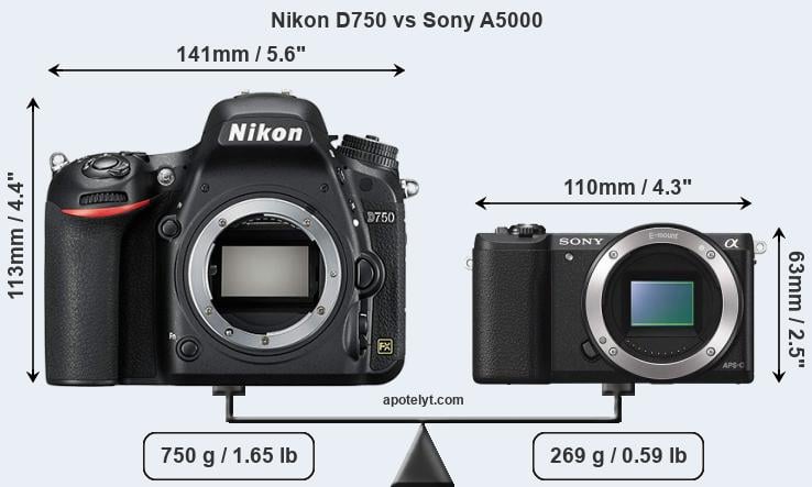 Size Nikon D750 vs Sony A5000