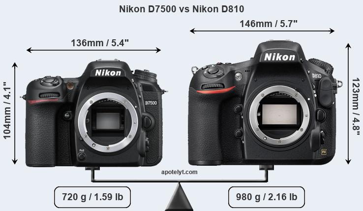 Size Nikon D7500 vs Nikon D810