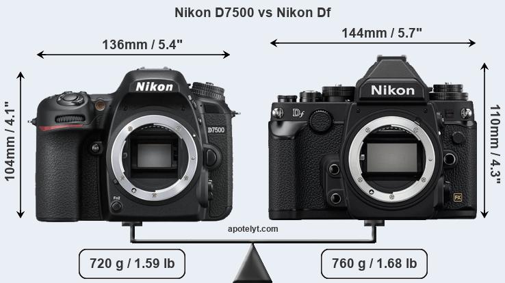 Size Nikon D7500 vs Nikon Df