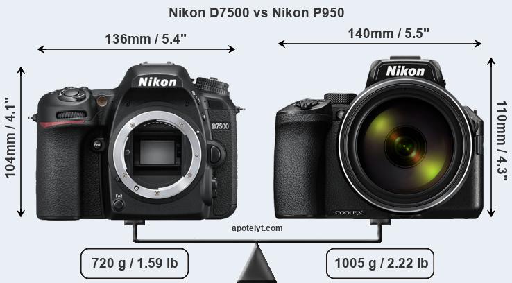 Size Nikon D7500 vs Nikon P950