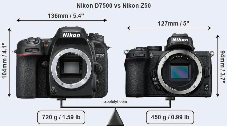 Size Nikon D7500 vs Nikon Z50