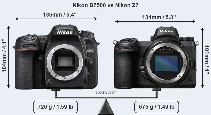 Nikon Z6 Mark II vs Nikon D7500