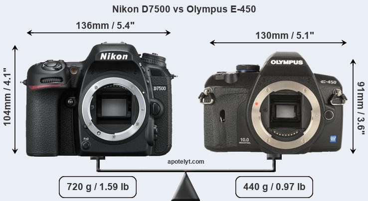 Size Nikon D7500 vs Olympus E-450