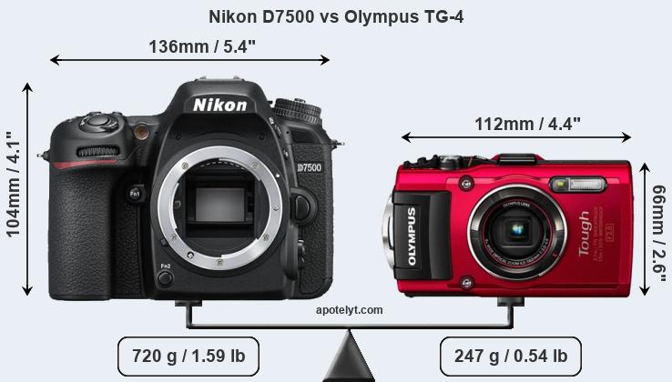 Size Nikon D7500 vs Olympus TG-4