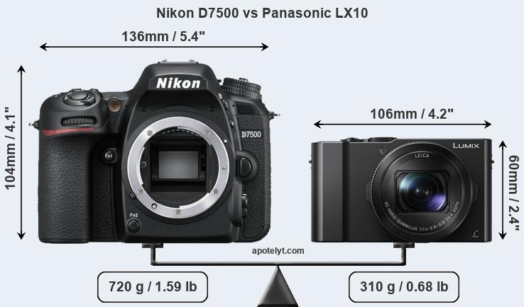 Size Nikon D7500 vs Panasonic LX10