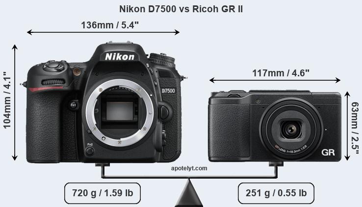 Size Nikon D7500 vs Ricoh GR II