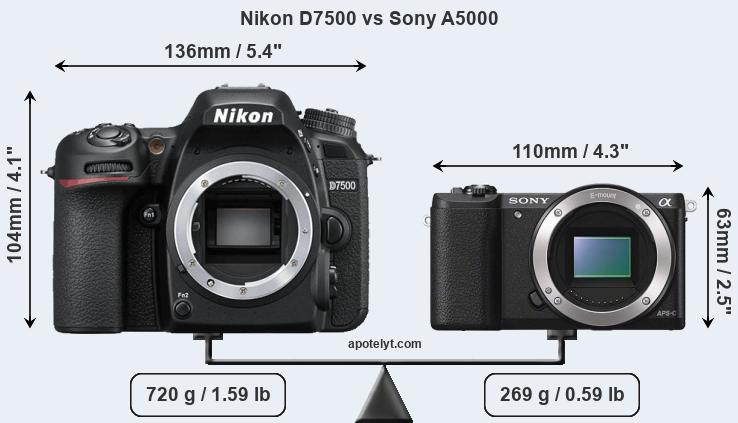 Size Nikon D7500 vs Sony A5000
