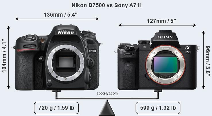 Size Nikon D7500 vs Sony A7 II