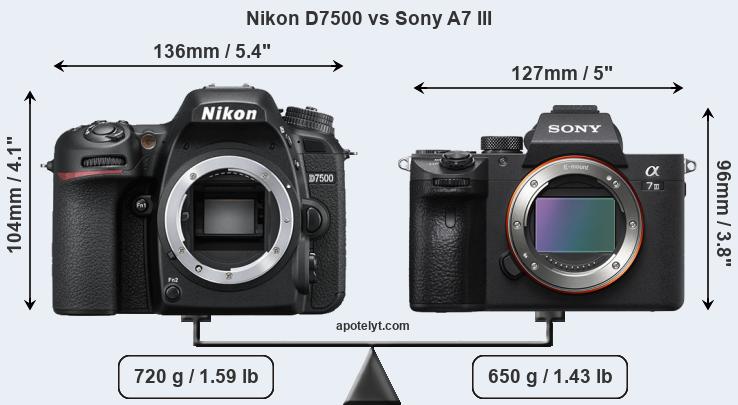 Size Nikon D7500 vs Sony A7 III