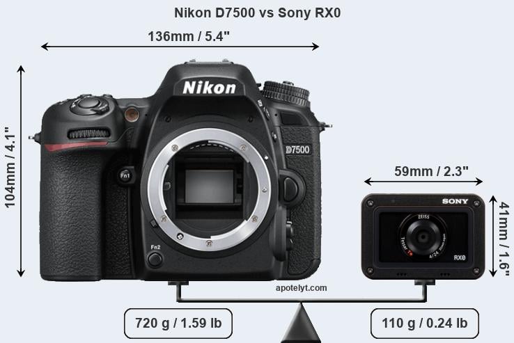 Size Nikon D7500 vs Sony RX0