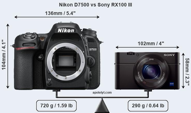 Size Nikon D7500 vs Sony RX100 III