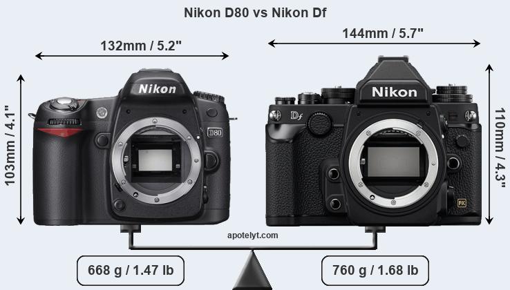 Size Nikon D80 vs Nikon Df