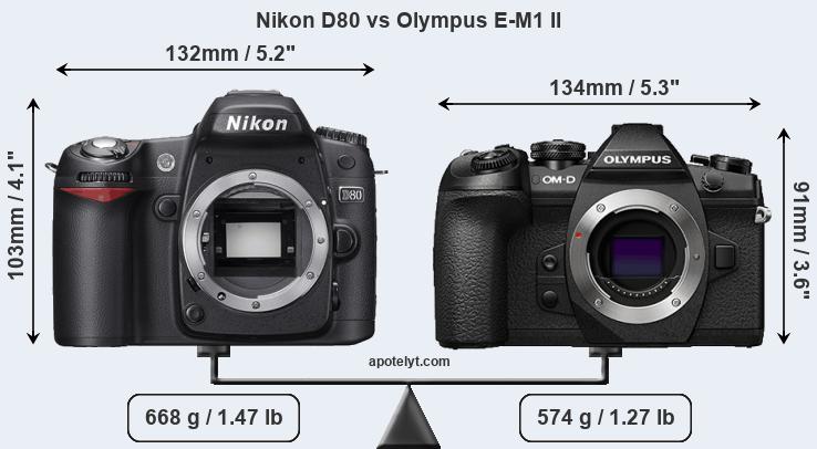 Size Nikon D80 vs Olympus E-M1 II