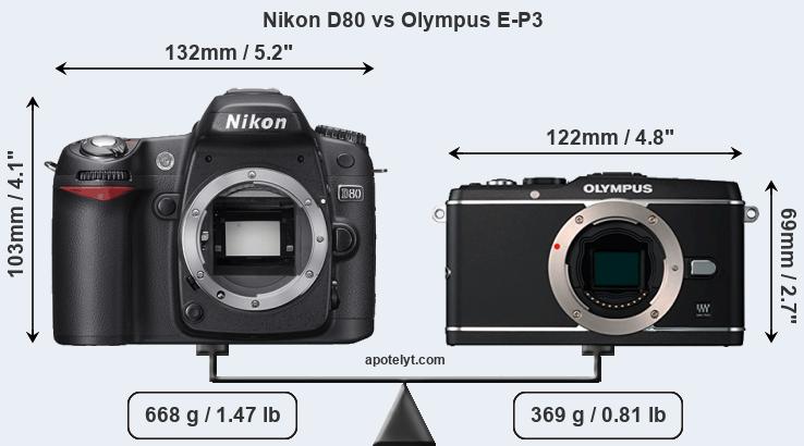 Size Nikon D80 vs Olympus E-P3