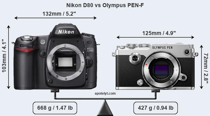Size Nikon D80 vs Olympus PEN-F