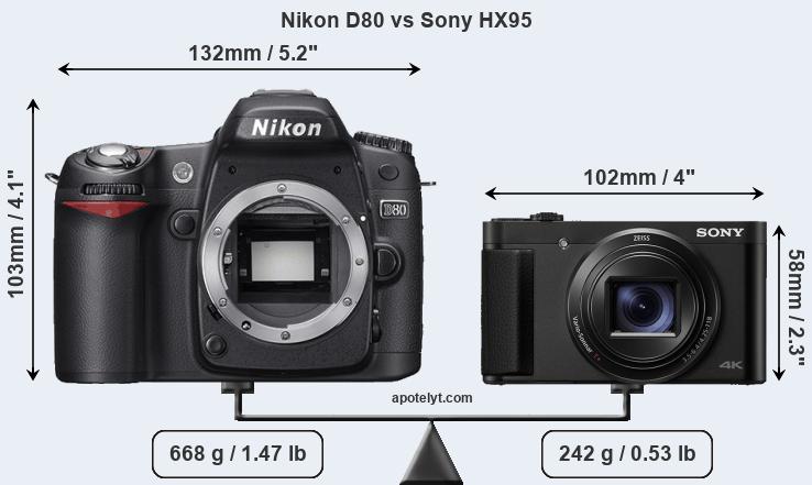 Size Nikon D80 vs Sony HX95
