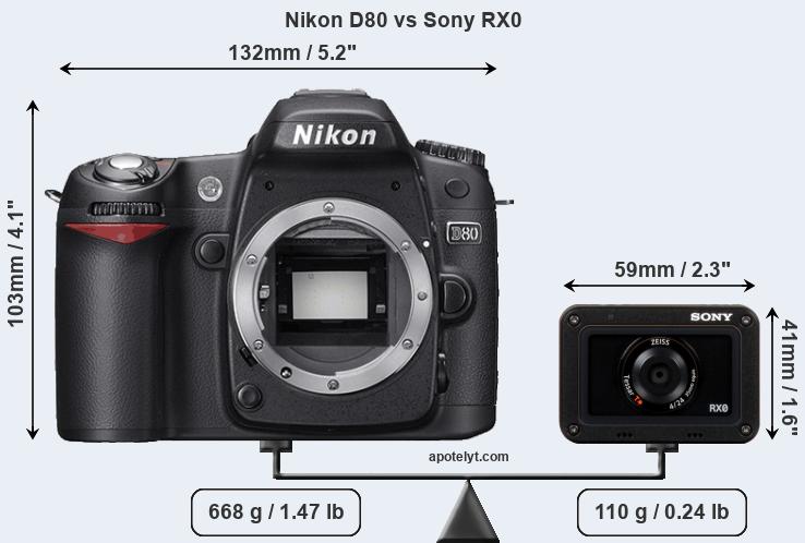 Size Nikon D80 vs Sony RX0