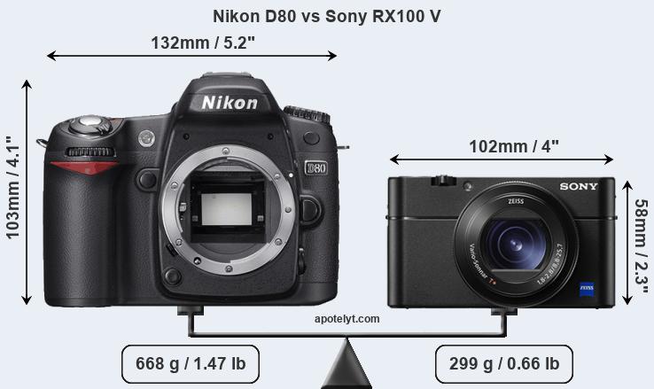 Size Nikon D80 vs Sony RX100 V