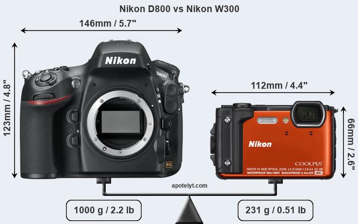 Size Nikon D800 vs Nikon W300