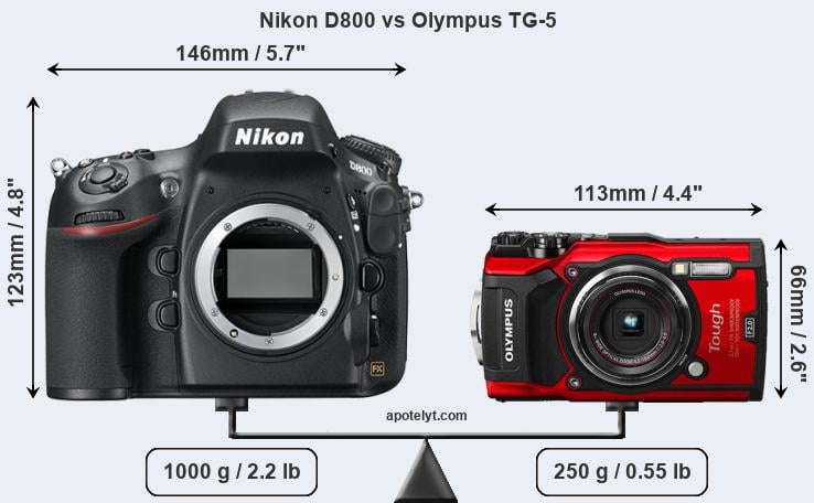 Size Nikon D800 vs Olympus TG-5