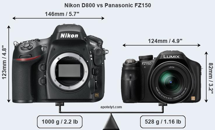 Size Nikon D800 vs Panasonic FZ150
