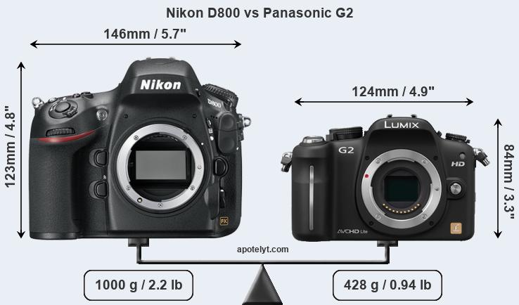 Size Nikon D800 vs Panasonic G2