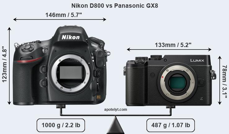 Size Nikon D800 vs Panasonic GX8