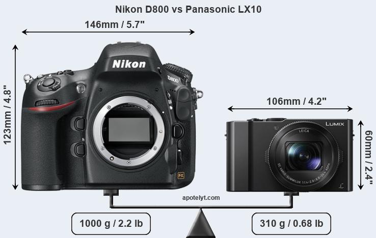 Size Nikon D800 vs Panasonic LX10