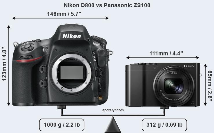Size Nikon D800 vs Panasonic ZS100