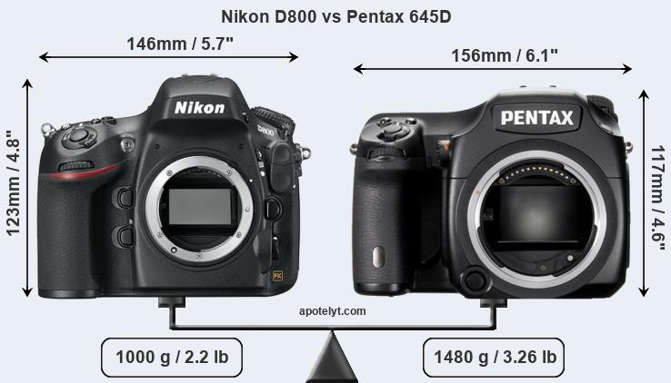 Size Nikon D800 vs Pentax 645D