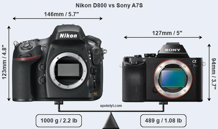 Size Nikon D800 vs Sony A7S