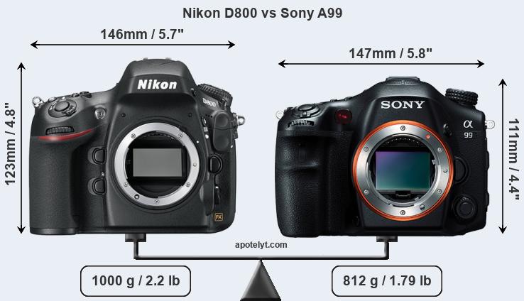 Size Nikon D800 vs Sony A99