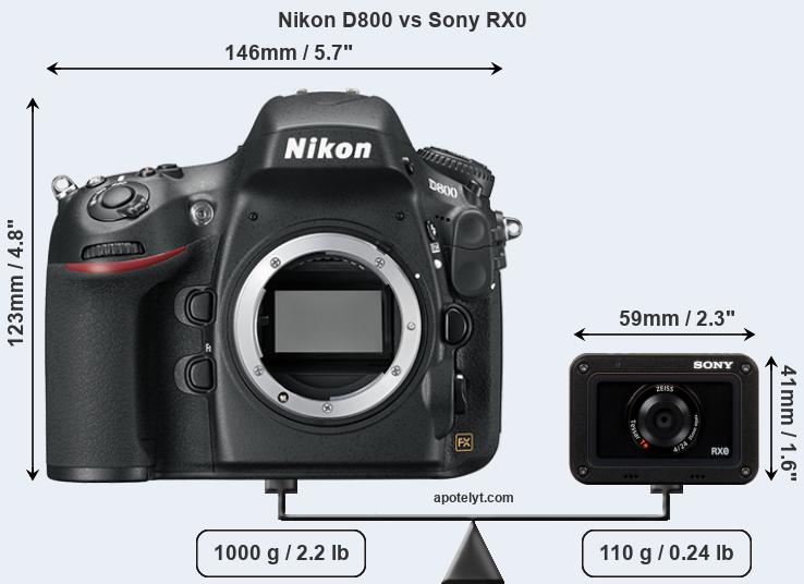 Size Nikon D800 vs Sony RX0