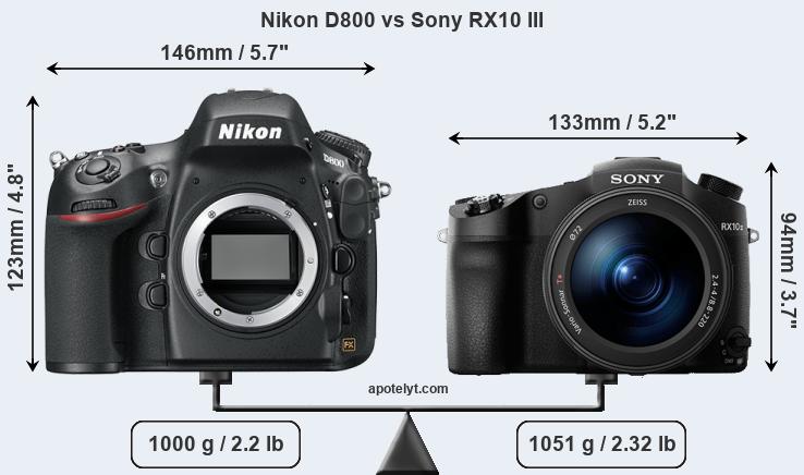 Size Nikon D800 vs Sony RX10 III