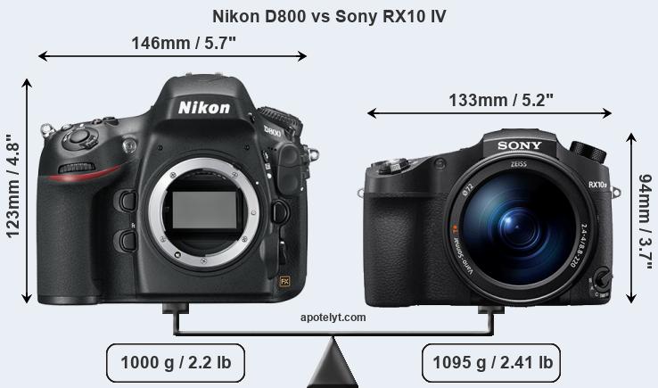 Size Nikon D800 vs Sony RX10 IV