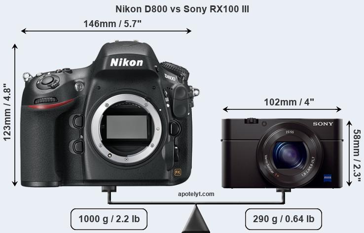 Size Nikon D800 vs Sony RX100 III